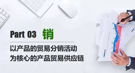 新經(jīng)濟形勢下供應(yīng)鏈的變革之路 互聯(lián)網(wǎng)商品零售的創(chuàng)新業(yè)態(tài)與發(fā)展趨勢